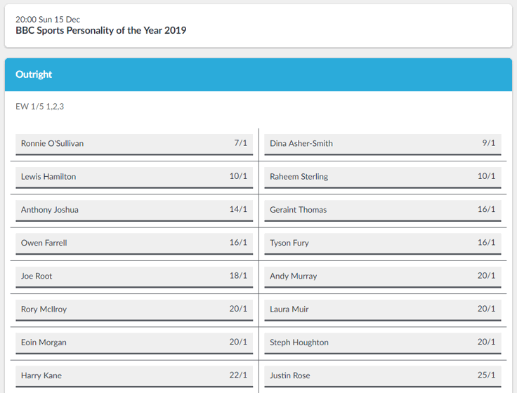 SPOTY Odds 2019