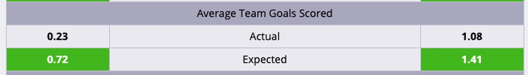 Expected Goals