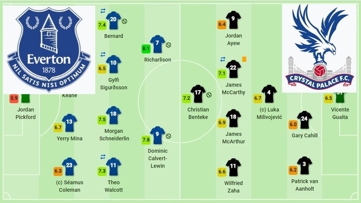 Everton v Crystal Palace