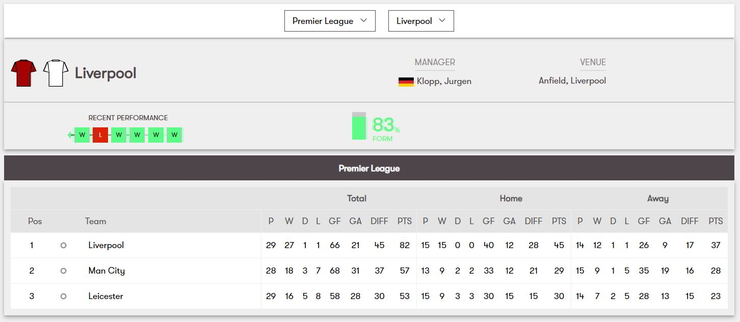 Football Statistics