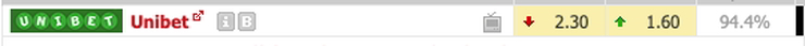 Unibet Odds 2