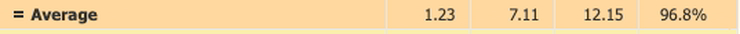 Unibet Odds 3