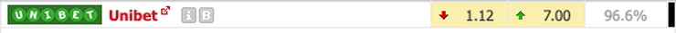 Unibet Odds 4