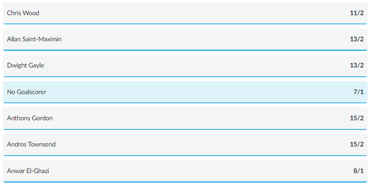 BetVictor No Goalscorer Betting