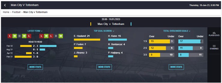 Ladbrokes Football Match Stats Screenshot