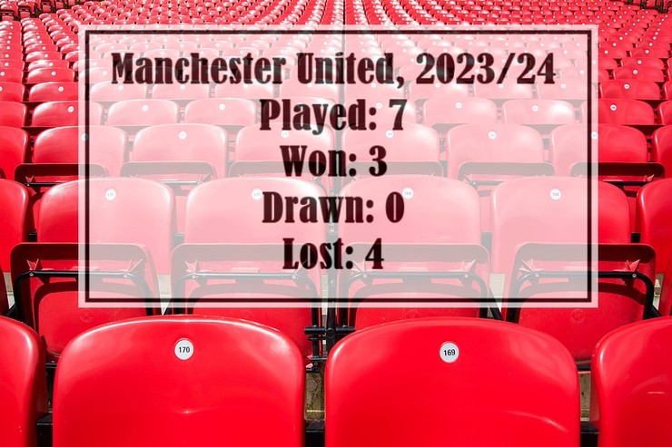 Manchester United 2023/24 Season Starting Form Against Red Stadium Seats