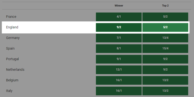 Unibet Euro 2024 Outright Betting