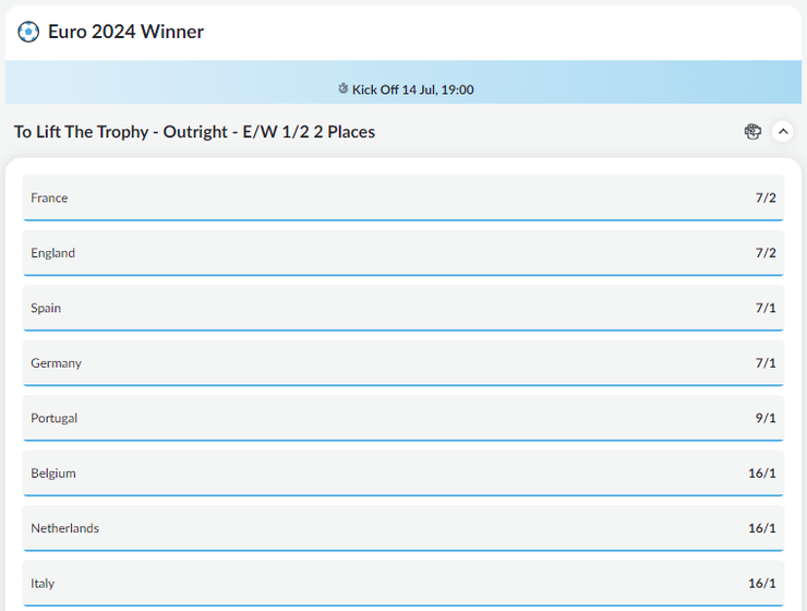 BetVictor Euro 2024 Betting